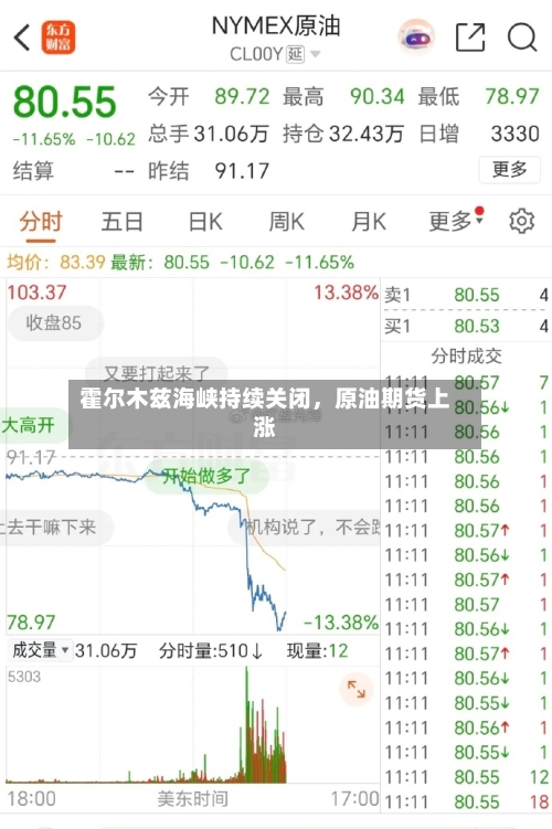 霍尔木兹海峡持续关闭，原油期货上涨-第1张图片