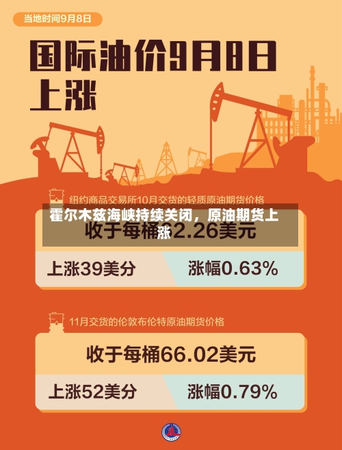 霍尔木兹海峡持续关闭，原油期货上涨-第3张图片