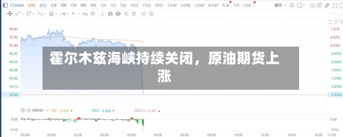 霍尔木兹海峡持续关闭，原油期货上涨-第2张图片