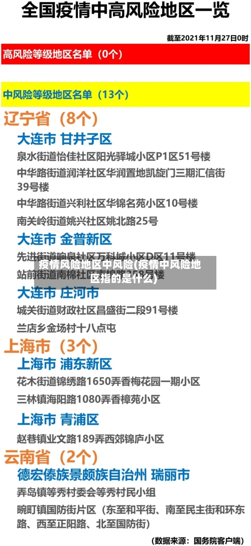 疫情风险地区中风险(疫情中风险地区指的是什么)-第3张图片