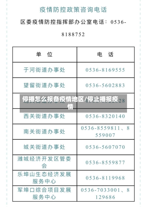 停播怎么报备疫情地区/停止播报疫情-第1张图片