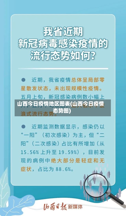 山西今日疫情地区图表(山西今日疫情态势图)-第1张图片