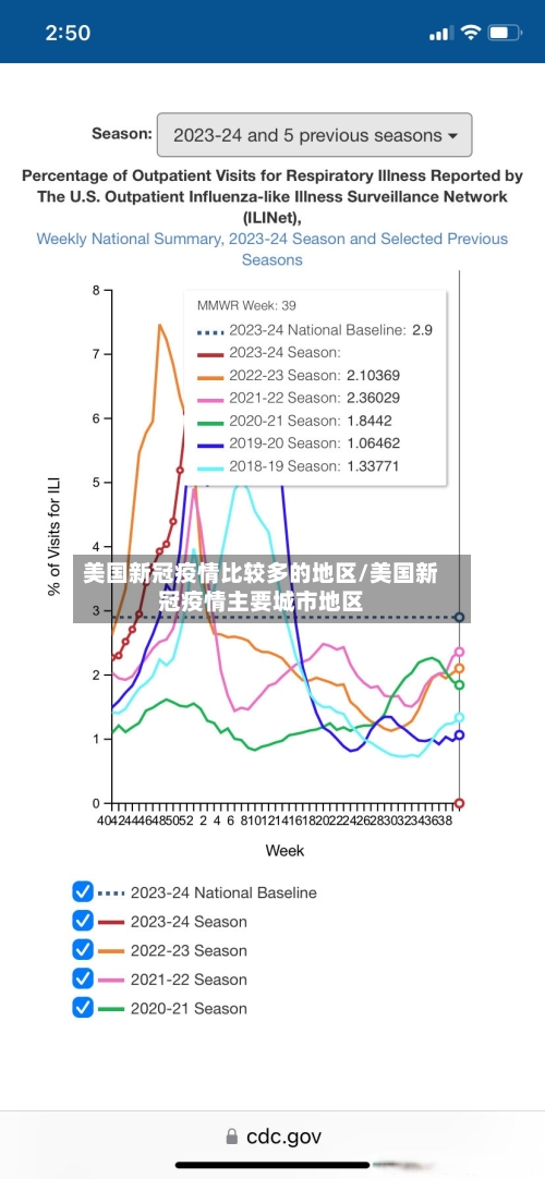 美国新冠疫情比较多的地区/美国新冠疫情主要城市地区-第1张图片