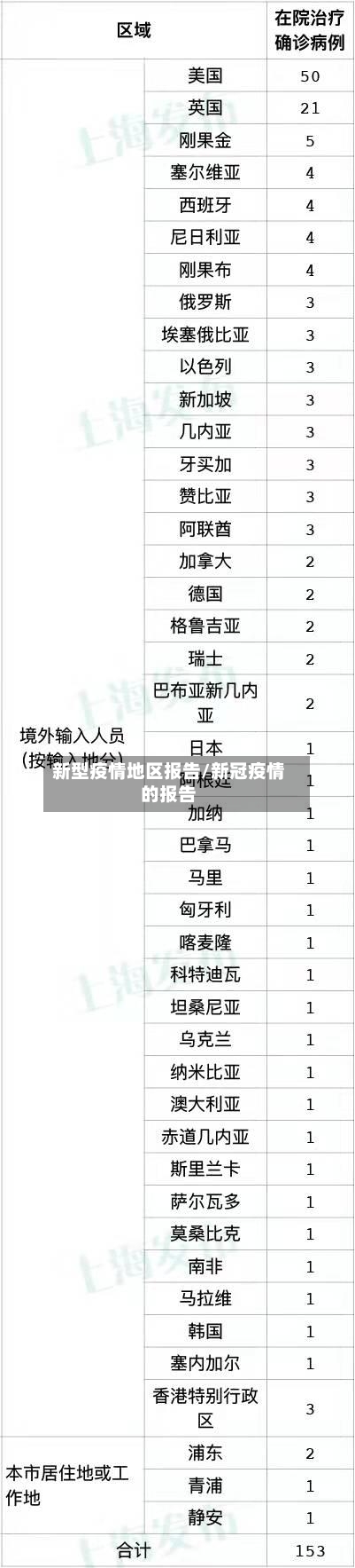 新型疫情地区报告/新冠疫情的报告-第1张图片