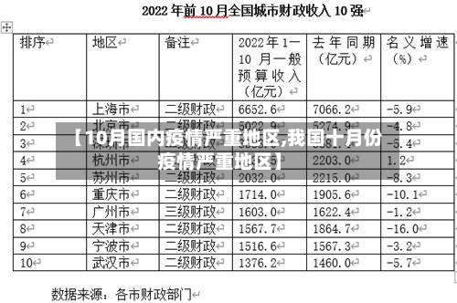 【10月国内疫情严重地区,我国十月份疫情严重地区】-第1张图片