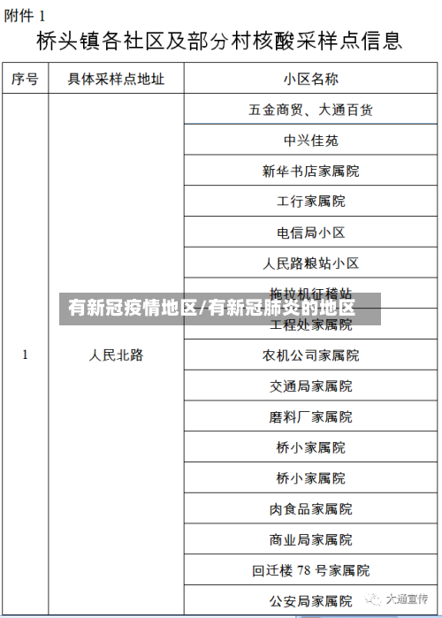 有新冠疫情地区/有新冠肺炎的地区-第1张图片