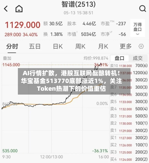 AI行情扩散	，港股互联网酝酿转机！华宝基金513770底部涨近1%，关注Token热潮下的价值重估-第1张图片