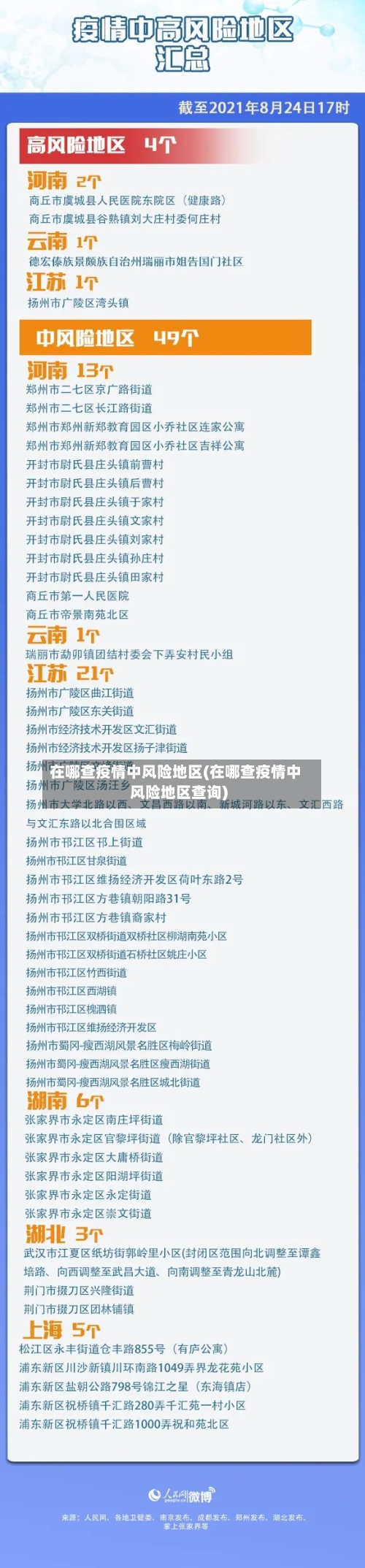 在哪查疫情中风险地区(在哪查疫情中风险地区查询)-第1张图片