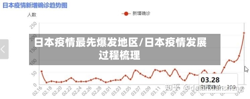 日本疫情最先爆发地区/日本疫情发展过程梳理-第2张图片