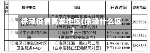 徐泾疫情高发地区(徐泾什么区)-第2张图片