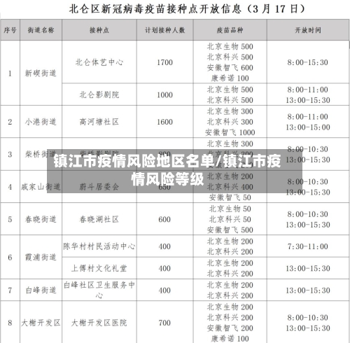 镇江市疫情风险地区名单/镇江市疫情风险等级-第3张图片
