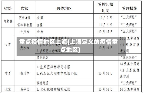 重点疫情地区上海(上海定义的疫情重点地区)-第1张图片