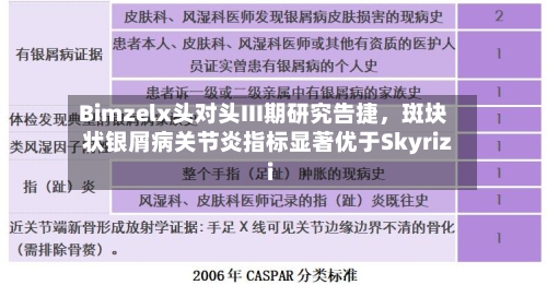 Bimzelx头对头III期研究告捷，斑块状银屑病关节炎指标显著优于Skyrizi-第3张图片