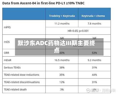 默沙东ADC药物达III期主要终点-第1张图片