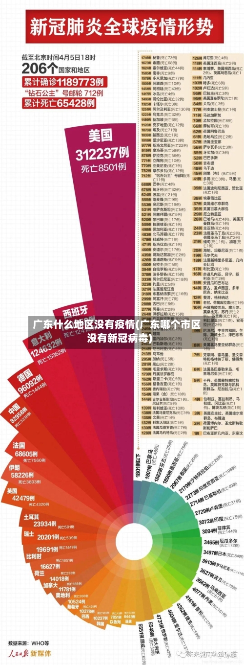 广东什么地区没有疫情(广东哪个市区没有新冠病毒)-第2张图片