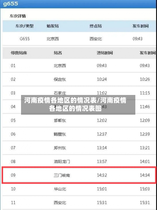 河南疫情各地区的情况表/河南疫情各地区的情况表图-第3张图片