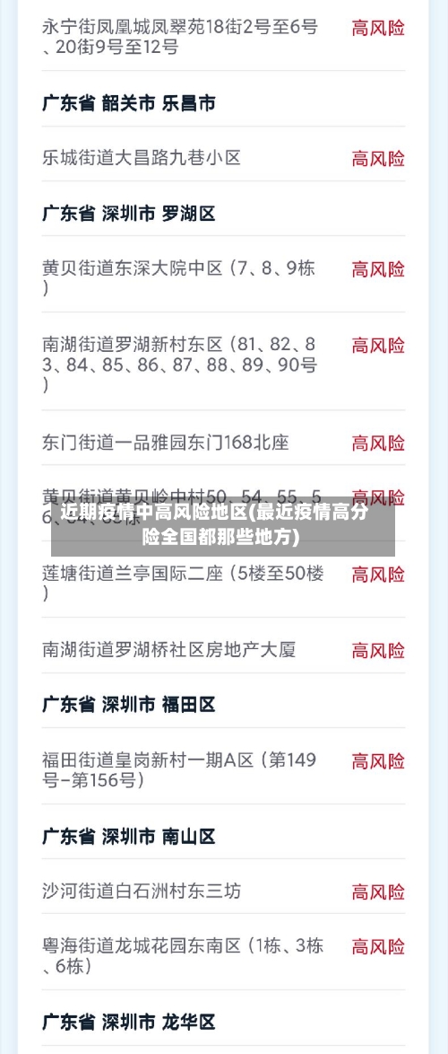近期疫情中高风险地区(最近疫情高分险全国都那些地方)-第1张图片