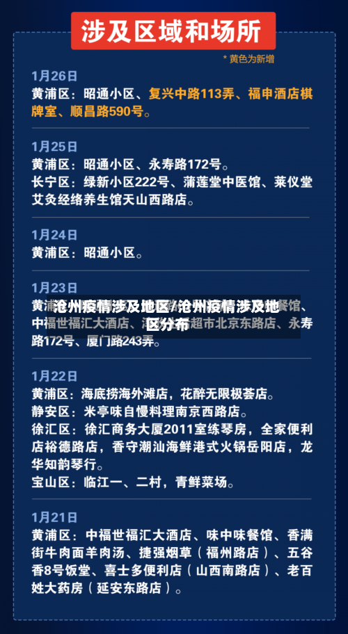 沧州疫情涉及地区/沧州疫情涉及地区分布-第2张图片