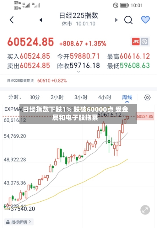 日经指数下跌1% 跌破60000点 受金属和电子股拖累-第2张图片