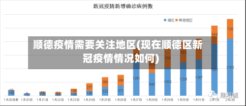 顺德疫情需要关注地区(现在顺德区新冠疫情情况如何)-第3张图片