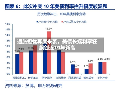 通胀担忧再度来袭，美债长端利率狂飙创近19年新高-第1张图片