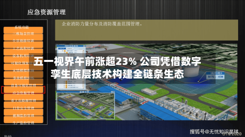 五一视界午前涨超23% 公司凭借数字孪生底层技术构建全链条生态-第2张图片