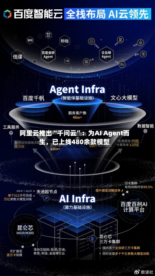 阿里云推出“千问云”：为AI Agent而生	，已上线480余款模型-第3张图片