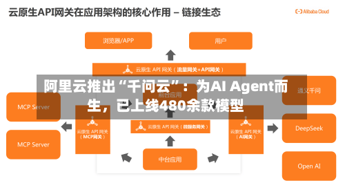 阿里云推出“千问云”：为AI Agent而生，已上线480余款模型-第2张图片