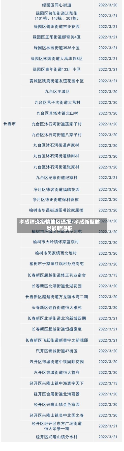 孝感肺炎疫情地区通报/孝感新型肺炎最新通报-第1张图片