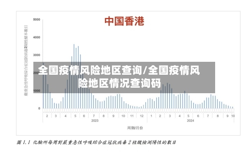 全国疫情风险地区查询/全国疫情风险地区情况查询码-第1张图片
