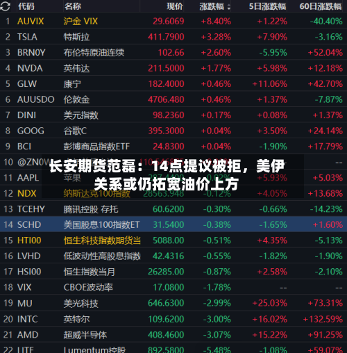 长安期货范磊：14点提议被拒，美伊关系或仍拓宽油价上方-第3张图片