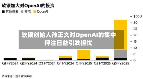 软银创始人孙正义对OpenAI的集中押注日益引发担忧-第1张图片