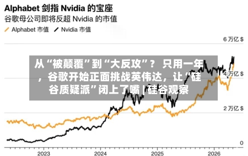 从“被颠覆”到“大反攻	”？ 只用一年，谷歌开始正面挑战英伟达，让“硅谷质疑派”闭上了嘴 | 硅谷观察-第1张图片