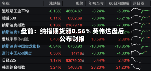 盘前:纳指期货涨0.56% 英伟达盘后公布财报-第1张图片