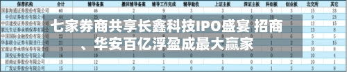 七家券商共享长鑫科技IPO盛宴 招商、华安百亿浮盈成最大赢家-第2张图片