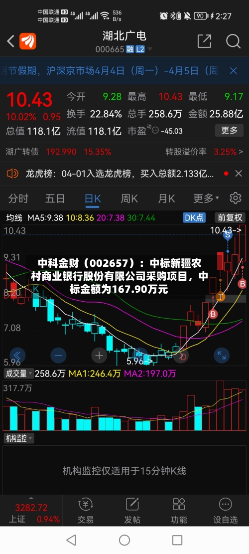 中科金财（002657）：中标新疆农村商业银行股份有限公司采购项目，中标金额为167.90万元-第1张图片