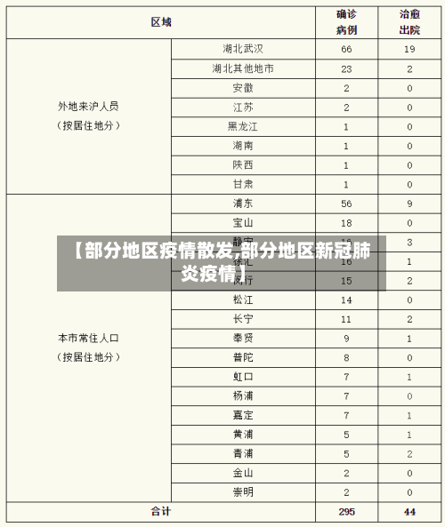 【部分地区疫情散发,部分地区新冠肺炎疫情】-第1张图片