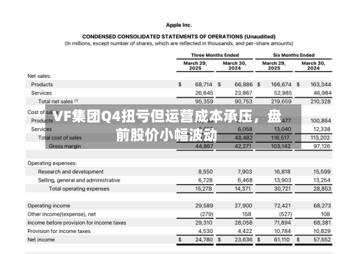 VF集团Q4扭亏但运营成本承压，盘前股价小幅波动-第2张图片