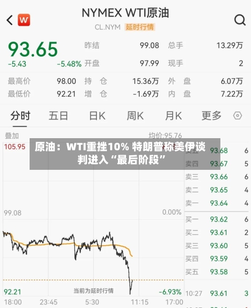 原油：WTI重挫10% 特朗普称美伊谈判进入“最后阶段”-第2张图片