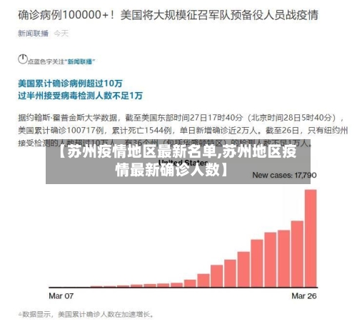【苏州疫情地区最新名单,苏州地区疫情最新确诊人数】-第1张图片