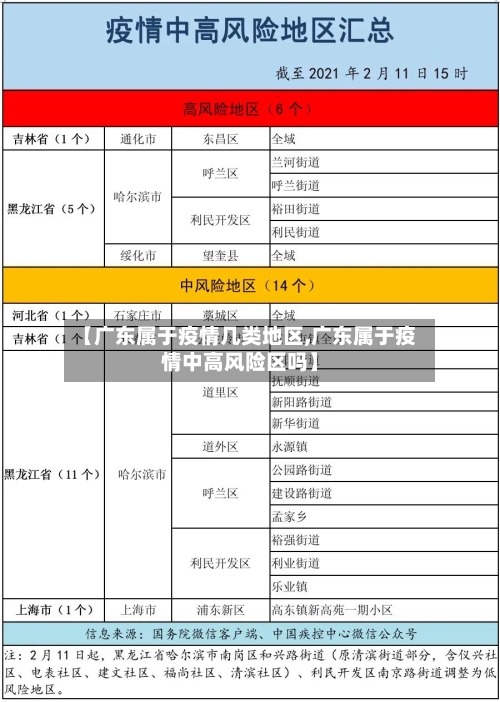 【广东属于疫情几类地区,广东属于疫情中高风险区吗】-第2张图片