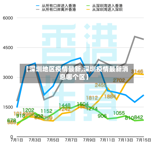 【深圳地区疫情最新,深圳疫情最新消息哪个区】-第1张图片