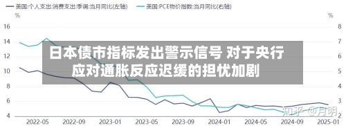 日本债市指标发出警示信号 对于央行应对通胀反应迟缓的担忧加剧-第1张图片
