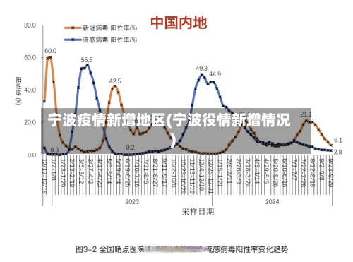 宁波疫情新增地区(宁波役情新增情况)-第2张图片
