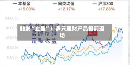 触发“止盈”！多只理财产品提前退场-第2张图片