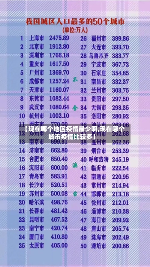 【现在哪个地区疫情最少啊,现在哪个城市疫情比较多】-第2张图片