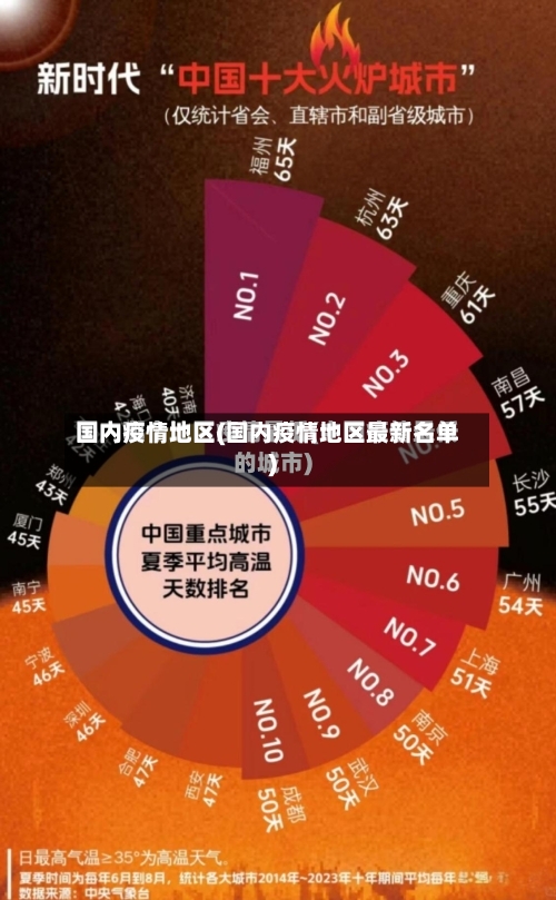 国内疫情地区(国内疫情地区最新名单)-第2张图片
