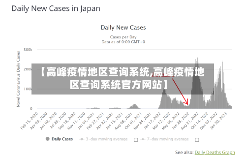 【高峰疫情地区查询系统,高峰疫情地区查询系统官方网站】-第2张图片