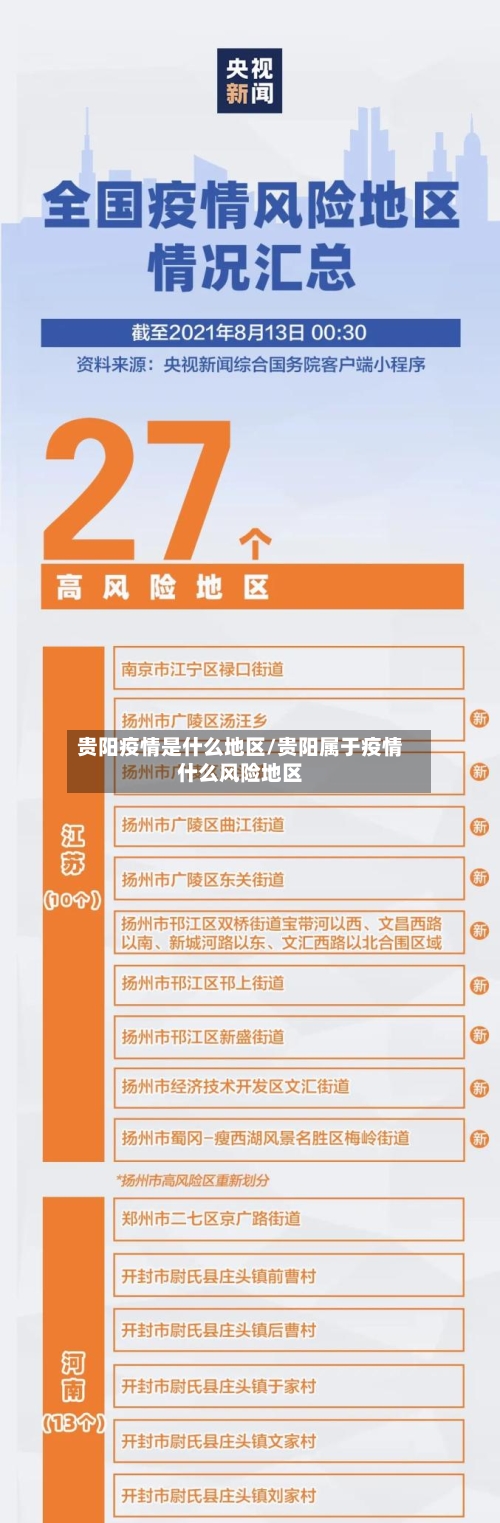 贵阳疫情是什么地区/贵阳属于疫情什么风险地区-第2张图片