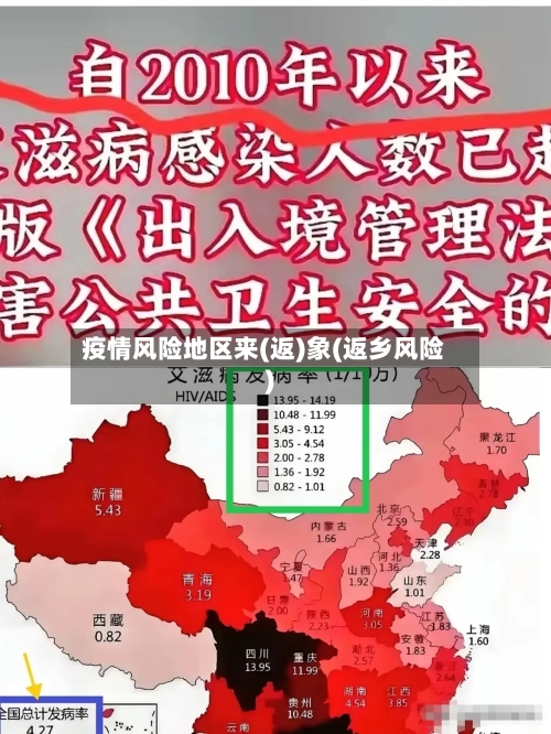 疫情风险地区来(返)象(返乡风险)-第1张图片